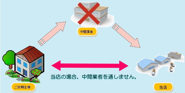 チャンピオン文具は卸価格、低価格でネット販売や越境ＥＣに最適
